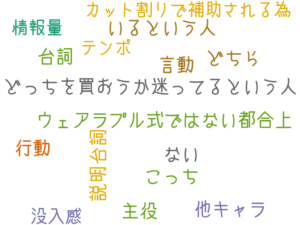 どっちを買おうか迷ってるという人, どちら, いるという人, こっち, 主役, 言動・行動, 台詞, ない&ウェアラブル式ではない都合上, 他キャラ, 説明台詞, カット割りで補助される為, テンポ, 没入感, 情報量
