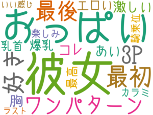 彼女, おっぱい, 最初, 好き, 最後, 3P, ワンパターン, 激しい, 胸, あい, コレ, エロい, 爆乳, 最高, 乳首, 楽しみ, カラミ, 騎乗位, いい感じ, ラスト
