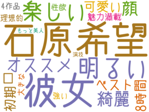 石原希望, 彼女, 明るい, 楽しい, オススメ, 顔, 綺麗, 可愛い, 口, 8時間, ベスト, 初期, 魅力満載, 理想的, 4作品, 性欲, 大きな, 強い, もっと美人, 演技