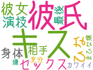 キス, 彼氏, 彼女, ひな, セックス, 演技, 身体, 相手, 最後, カワイイ, 嫌, 充分, まひな嬢