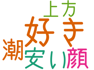 好き, 安い, 潮, 顔, 上方