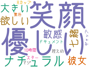 優しい, 笑顔, ナチュラル, 欲しい, 大きい, 彼女, 敏感, 七緒, ドキュメント, スター, 控えめ, Hカップ, ギャップ, 素朴, マジ, 10時間